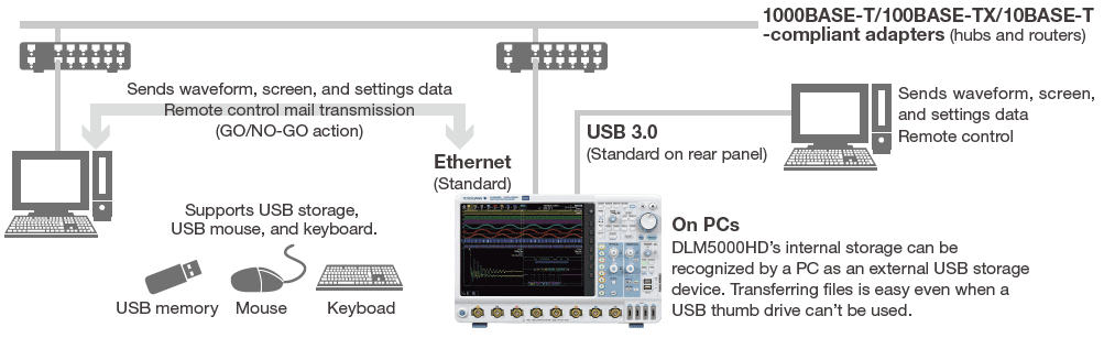 Purpose_Built_System_DLM5000HD_Mixed_Signal_Oscilloscope_Yokogawa_Test_Measurement