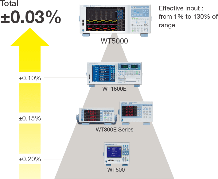 WT5000-features-3_r1
